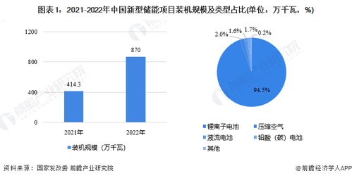 2023年珠海市儲(chǔ)能產(chǎn)業(yè)鏈全景深度解析 政策、現(xiàn)狀、布局與未來(lái)規(guī)劃