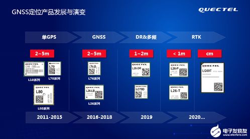 移遠通信 以GNSS定位模組為核心，構(gòu)筑物聯(lián)網(wǎng)解決方案與網(wǎng)絡(luò)信息技術(shù)開發(fā)的完整生態(tài)