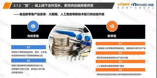 2018食品行業(yè)新零售發(fā)展研究報告 網(wǎng)絡(luò)信息技術(shù)開發(fā)與整合路徑分析