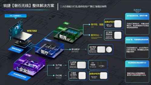 銳捷發(fā)布磐石無線解決方案 六個場景、八個案例、硬核實測，驗證確定性網(wǎng)絡(luò)價值