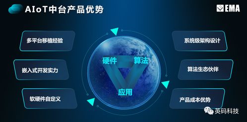 英碼科技 以場(chǎng)景定義硬件，破解邊緣計(jì)算密碼，夯實(shí)基礎(chǔ)軟件服務(wù)