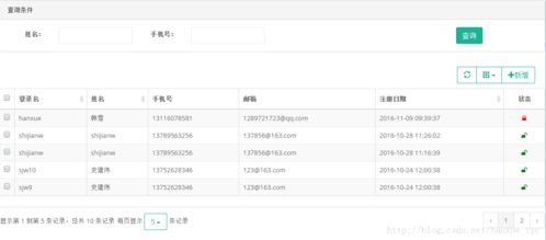 Bootstrap Table服務(wù)器端分頁(yè)實(shí)例詳解
